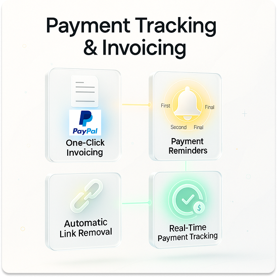 Payment tracking dashboard