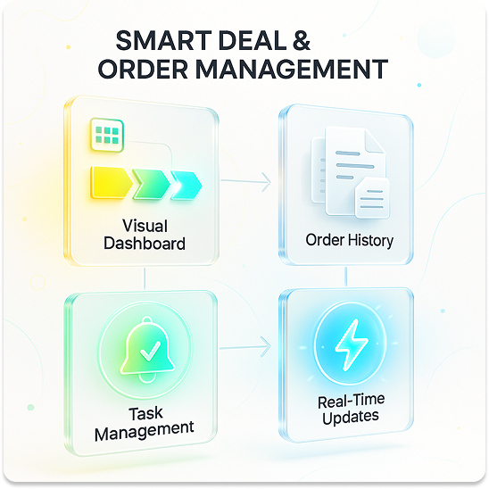 Revenue conversion dashboard