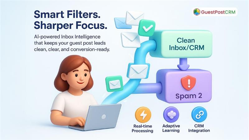 Technical Architecture of the Inbox to Spam2 Workflow