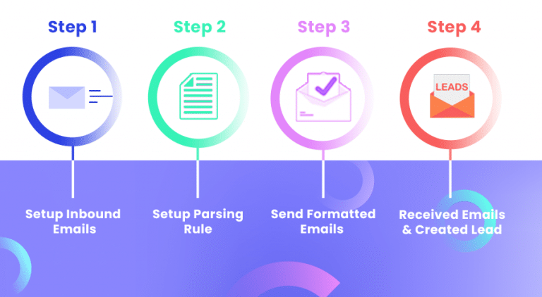 Emails To Lead