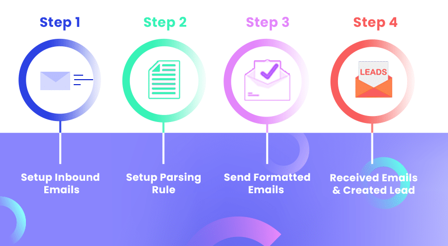 Emails To Lead