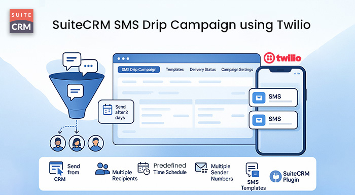 SuiteCRM SMS Drip Campaign using Twilio