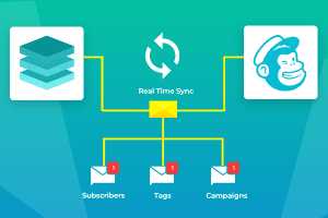 SugarCRM Mailchimp Integration (Lite)