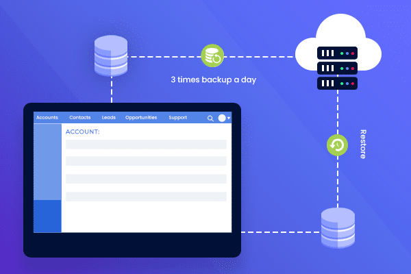 SuiteCRM backup and restore