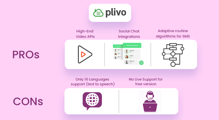 Plivo