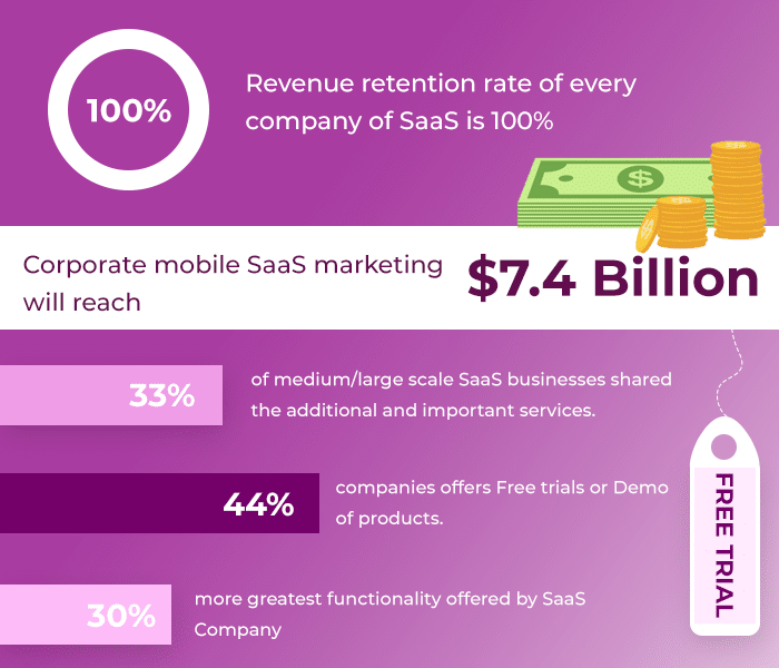 saas marketing stats
