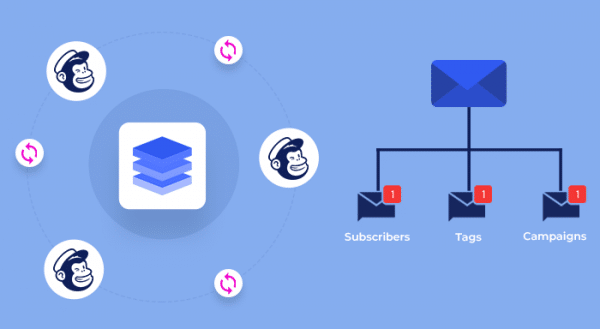 SuiteCRM Visualization