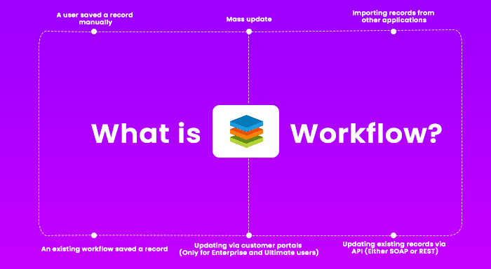 SugarCRM Workflow