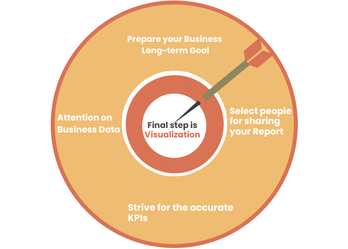 KPI Reporting