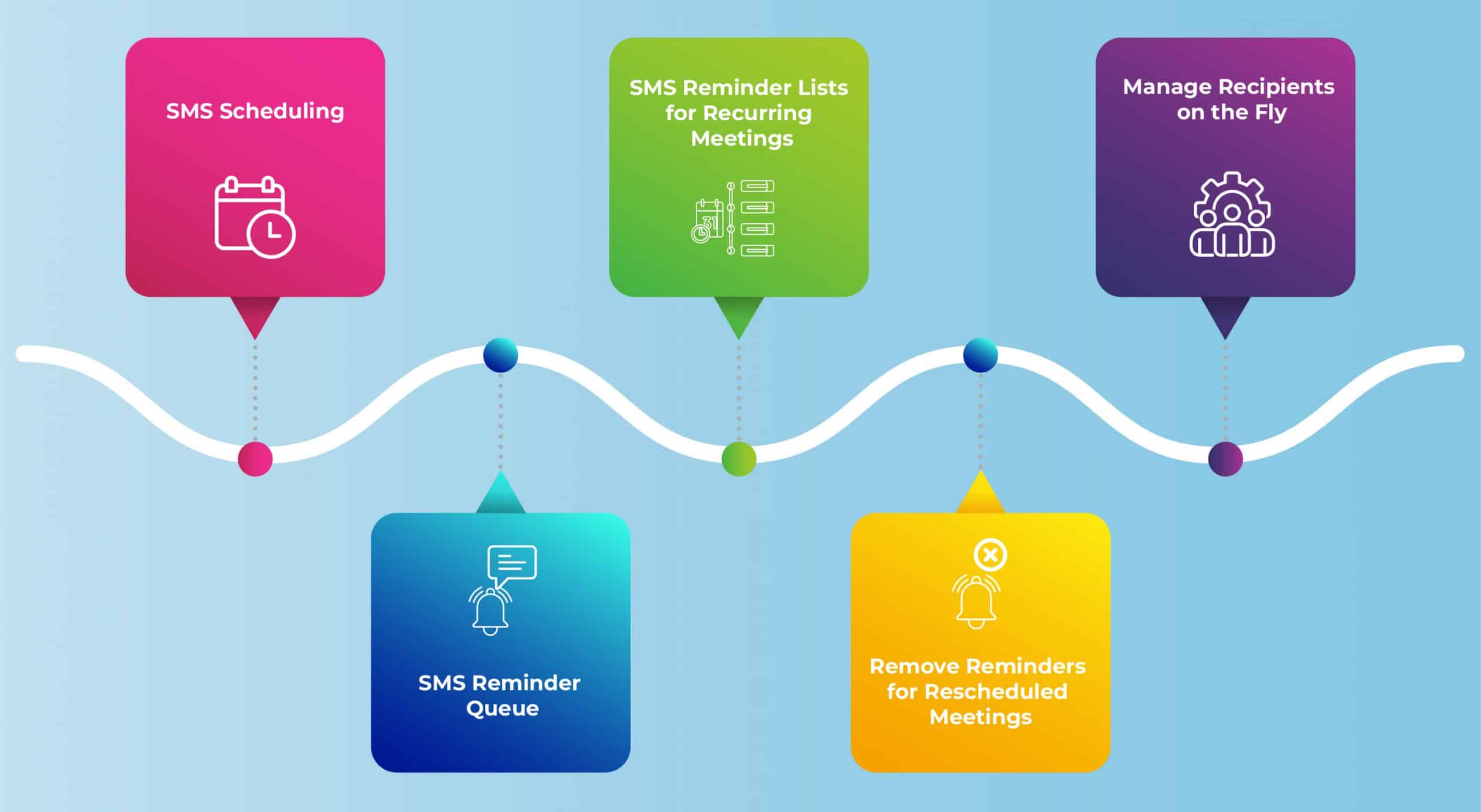 SuiteCRM SMS Reminder