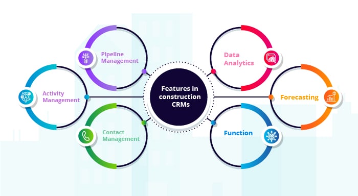 Features in Construction CRM