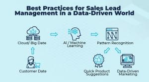 Sales Lead Management