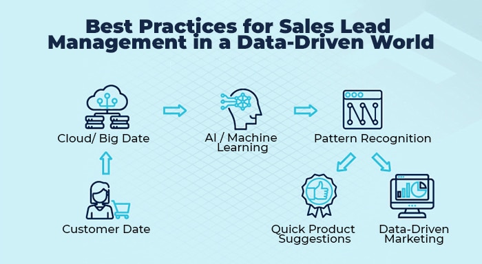 Sales Lead Management
