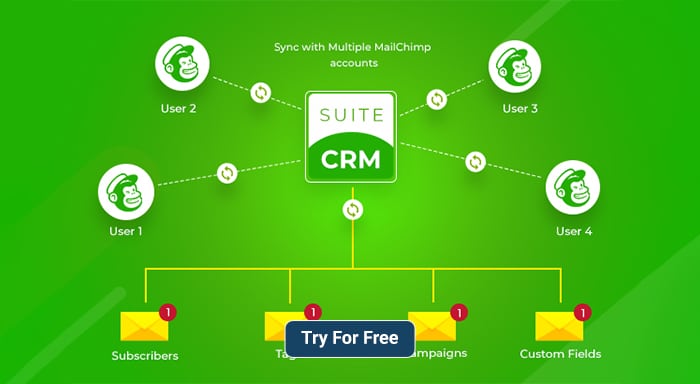 SuiteCRM Mailchimp Integration (Premium)