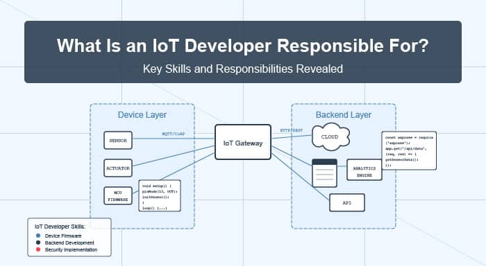What Is an IoT Developer Responsible For