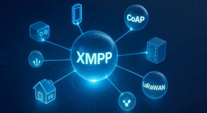 XMPP Protocol